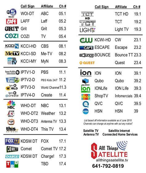 epb channel listings|Chattanooga TV Guide